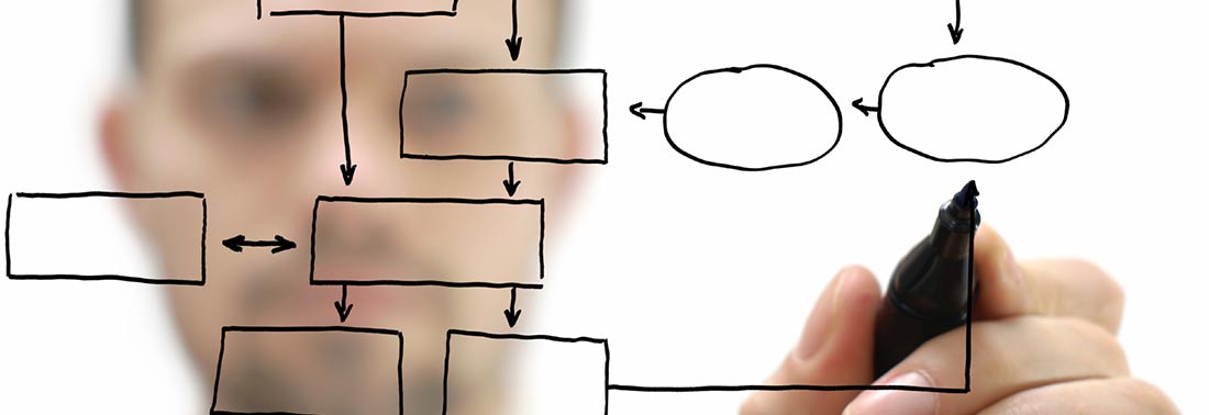 نرم افزارهای سفارشی